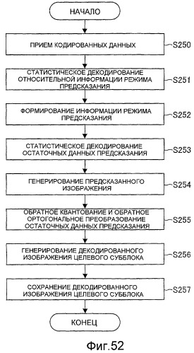 Устройство кодирования изображения, способ кодирования изображения, устройство декодирования изображения, способ декодирования изображения, программа и запоминающий носитель (патент 2496252)