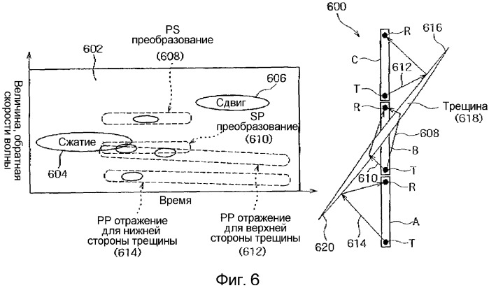 Способы и устройство для формирования изображения подповерхностных трещин (патент 2346297)