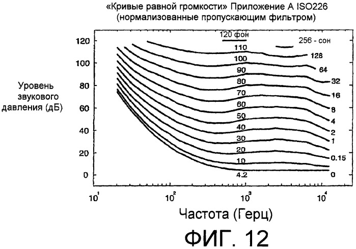 Расчет и регулировка воспринимаемой громкости и/или воспринимаемого спектрального баланса звукового сигнала (патент 2426180)