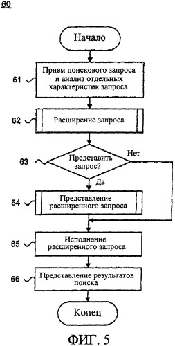 Оснащение пользовательского интерфейса расширением поисковых запросов (патент 2460131)