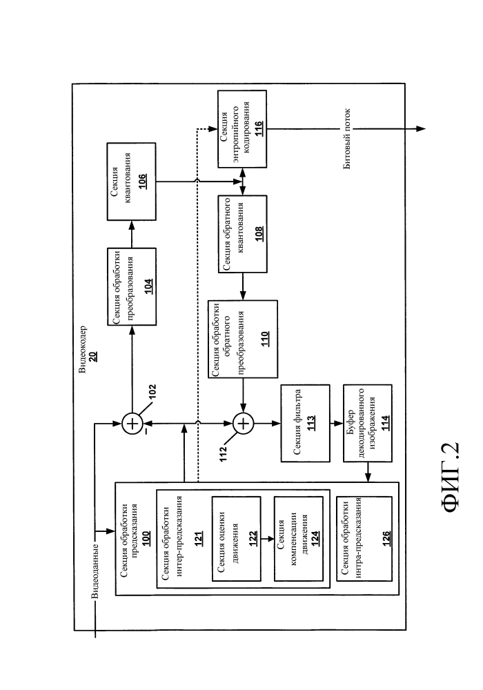 Подпотоки для волновой параллельной обработки в видеокодировании (патент 2612616)