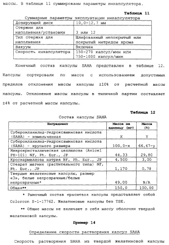 Композиции субероиланилид-гидроксаминовой кислоты и способы их получения (патент 2354362)