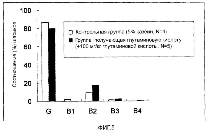 Средство и продукт питания для профилактики/уменьшения проявлений функционального расстройства пищеварения (патент 2407524)