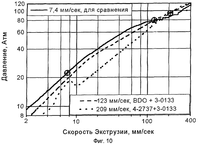 Способ формования термопластичного органического полимерного материала, состав термопластичного полимерного материала и смазка (патент 2288095)