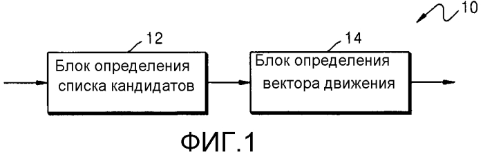 Способ и устройство для определения вектора движения в кодировании или декодировании видео (патент 2566957)