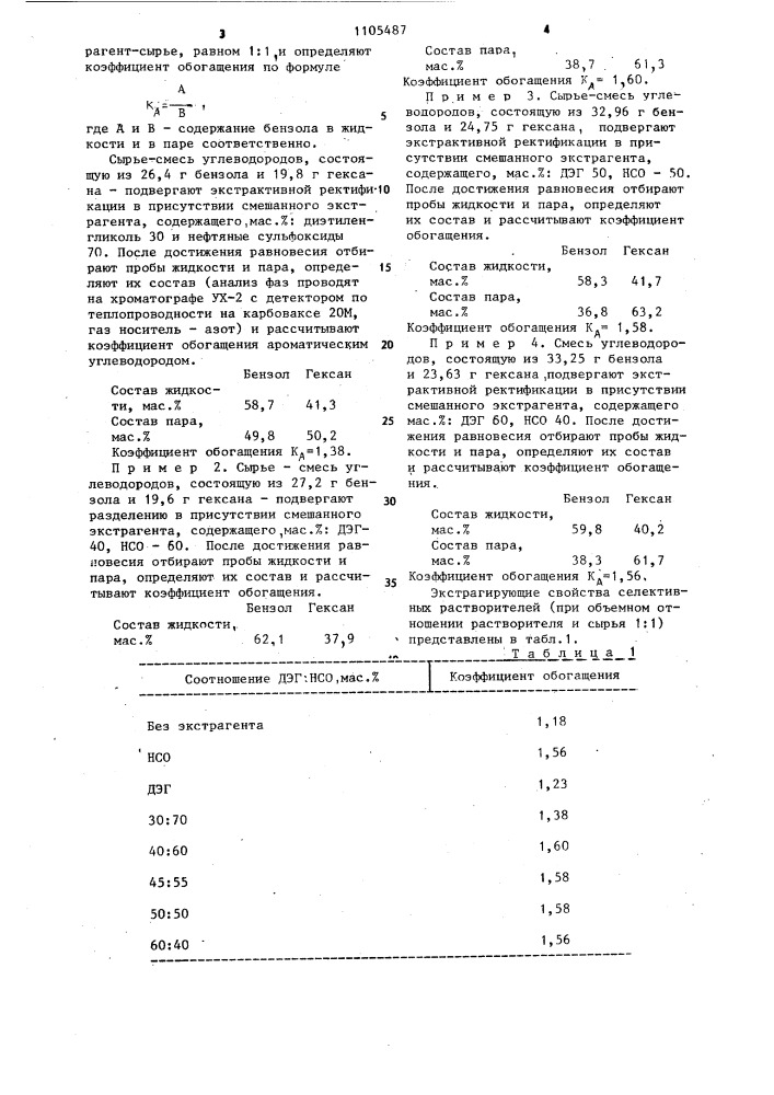 Экстрагент для выделения ароматических углеводородов @ - @ (патент 1105487)