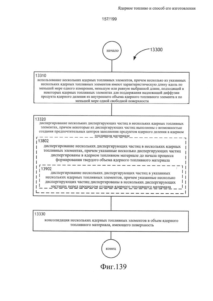 Ядерное топливо и способ его изготовления (патент 2601866)