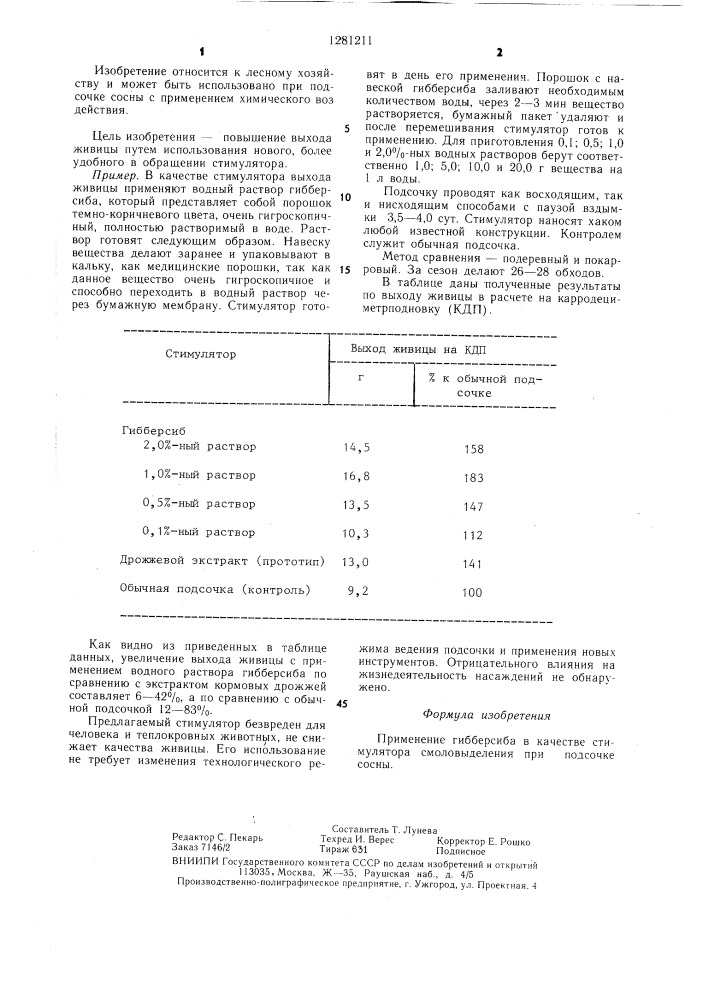 Стимулятор смоловыделения при подсочке сосны (патент 1281211)