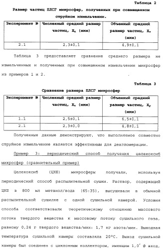 Способы и устройство для приготовления частиц с помощью распылительной сушилки и работающей совместно с ней струйной мельницей (патент 2324533)