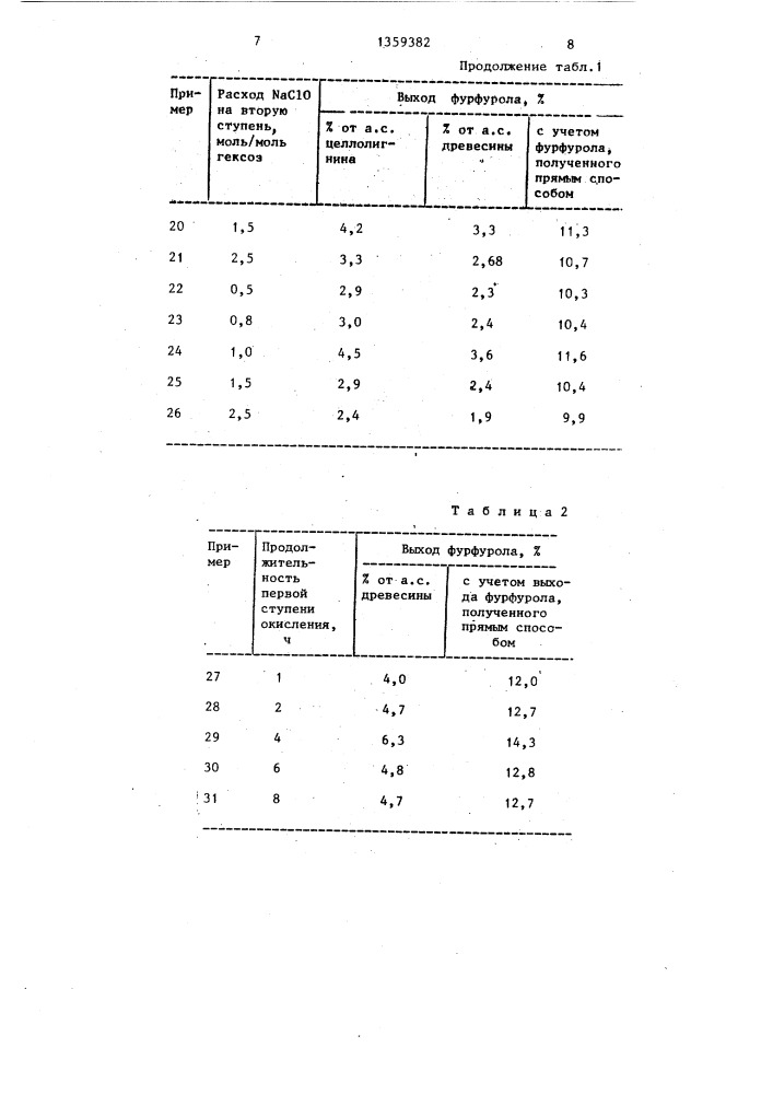 Способ переработки целлюлозо-содержащего сырья (патент 1359382)