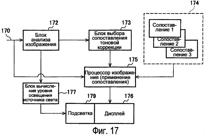 Способы модулирования подсветки при помощи сопоставления с характеристиками изображения (патент 2450475)