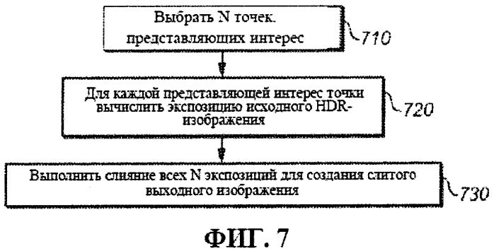 Обработка изображений для изображений с расширенным динамическим диапазоном (hdr) (патент 2580093)