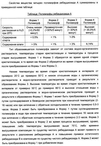 Композиция интенсивного подсластителя с жирной кислотой и подслащенные ею композиции (патент 2417032)