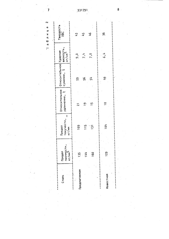 Штамповая сталь (патент 931791)