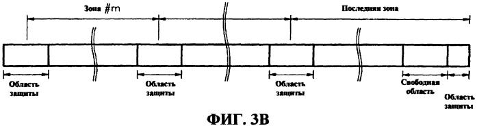 Носитель записи, имеющий свободную область для управления повреждениями, способ распределения свободной области (патент 2252457)