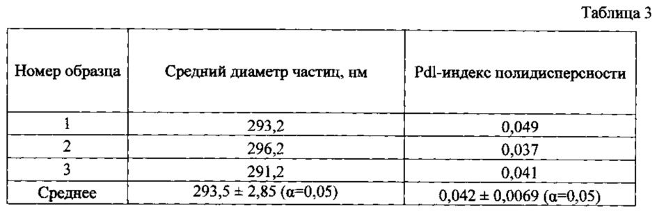 Способ получения фармацевтических композиций на основе полимерных наночастиц методом микрофлюидной технологии (патент 2637653)