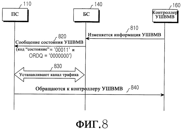 Способ и система для обеспечения информации состояния для услуги широковещания/мультивещания в мобильной коммуникационной системе (патент 2299526)