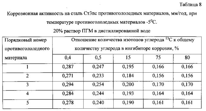 Способ получения твердого противогололедного материала на основе пищевой поваренной соли и кальцинированного хлорида кальция (варианты) (патент 2583961)