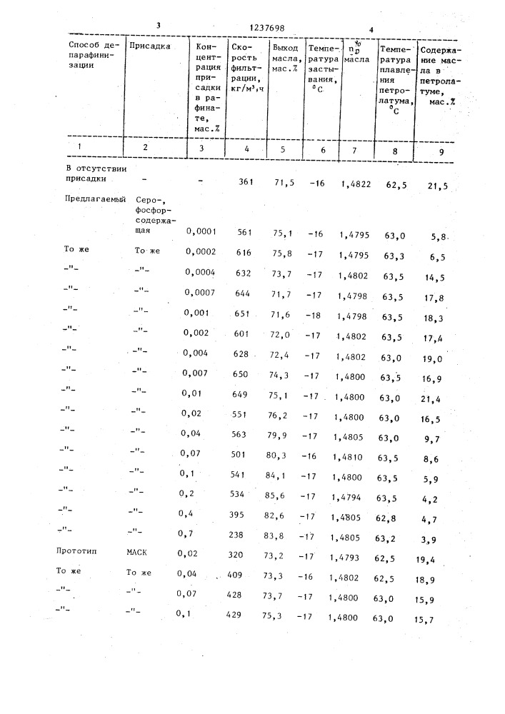 Способ депарафинизации остаточного рафината (патент 1237698)