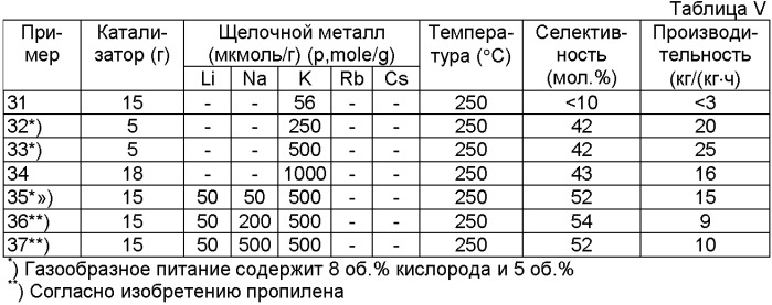 Способ получения олефиноксида, способ применения олефиноксида и каталитическая композиция (патент 2361664)