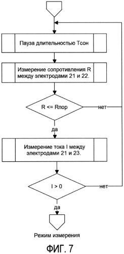 Устройство для коррекции характеристик сна (патент 2553185)