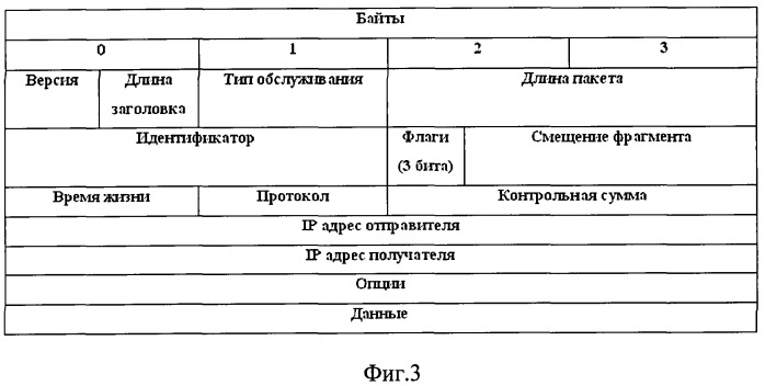 Способ защиты вычислительных сетей (патент 2475836)