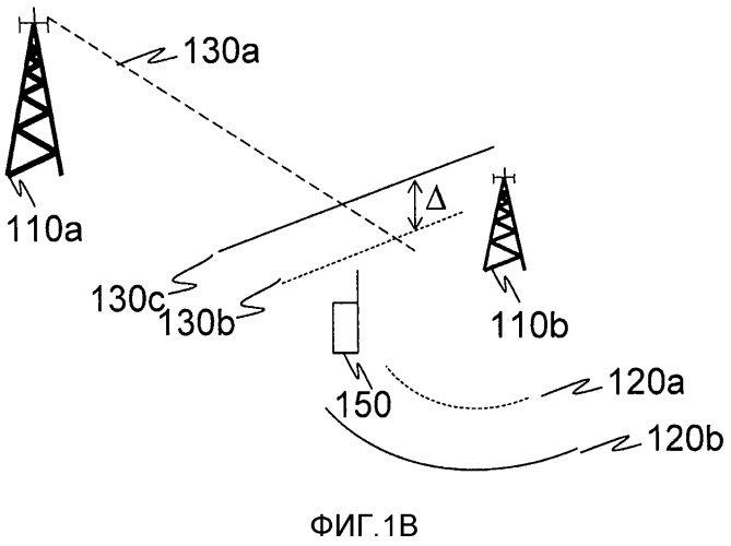 Узлы и способы для разрешения измерений, выполняемых беспроводным устройством (патент 2575115)