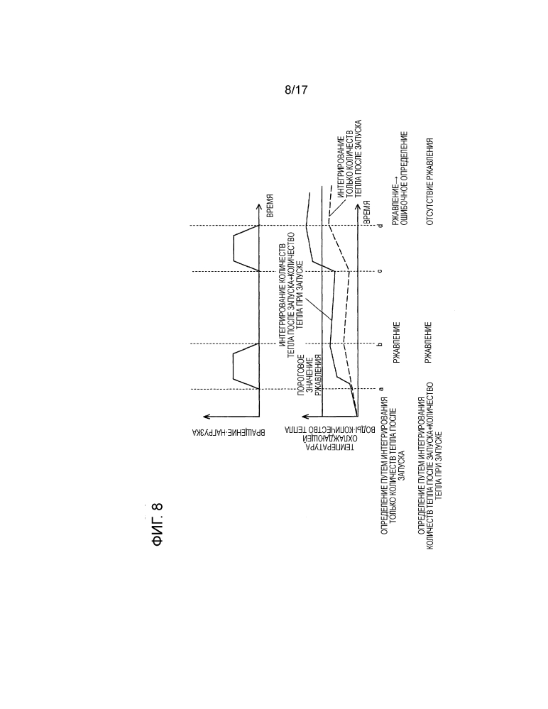 Устройство управления для двигателя внутреннего сгорания (патент 2626905)