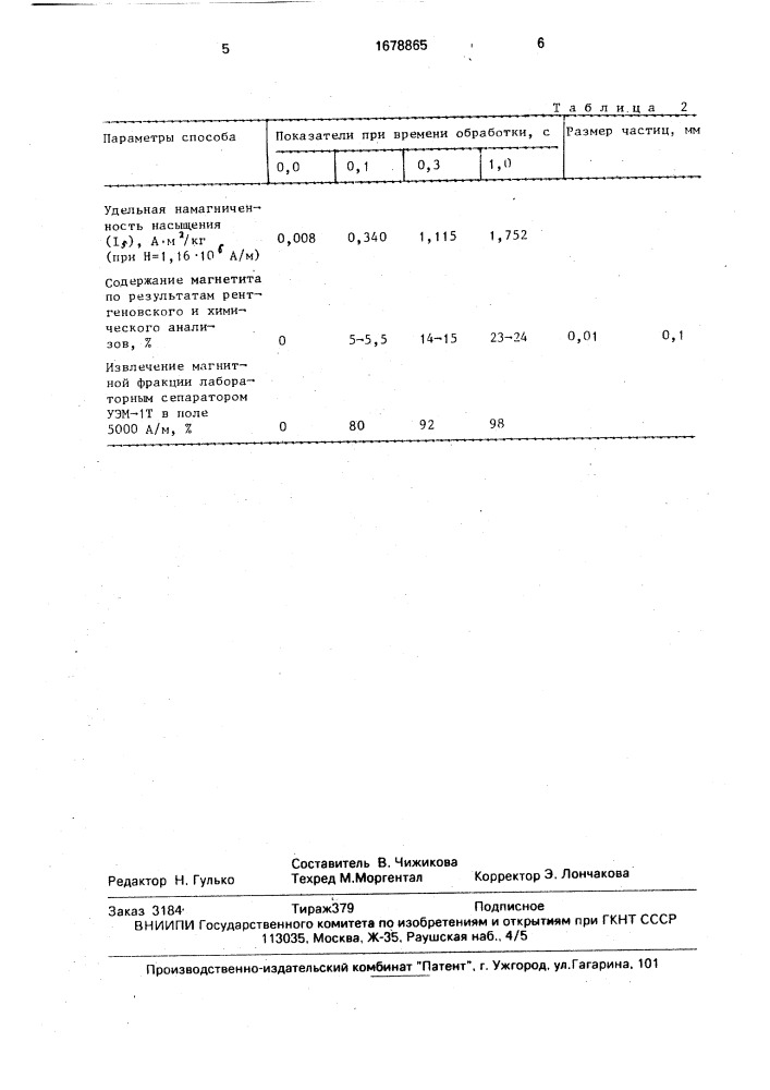 Способ предварительной обработки слабомагнитных гематитовых руд (патент 1678865)