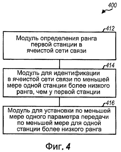 Управление передачей для сетей беспроводной связи (патент 2406241)