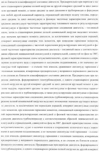 Способ определения технического состояния двигателей внутреннего сгорания и экспертная система для его осуществления (патент 2428672)