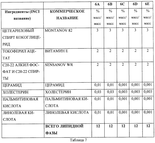 Кислые и буферные композиции для ухода за кожей, содержащие никотинамид и абсорбирующий агент (патент 2401100)