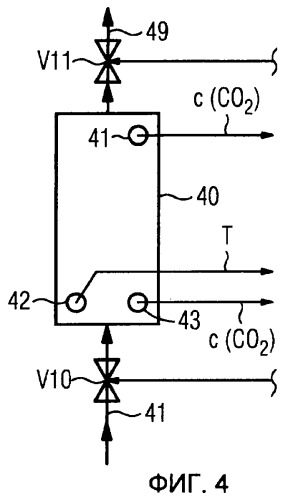 Способ выделения диоксида углерода из дымовых газов и соответствующее устройство (патент 2473379)
