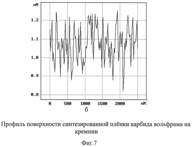 Способ формирования наноразмерной пленки карбида вольфрама (патент 2540622)