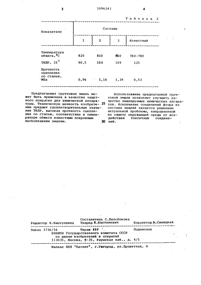 Грунтовая эмаль (патент 1096243)