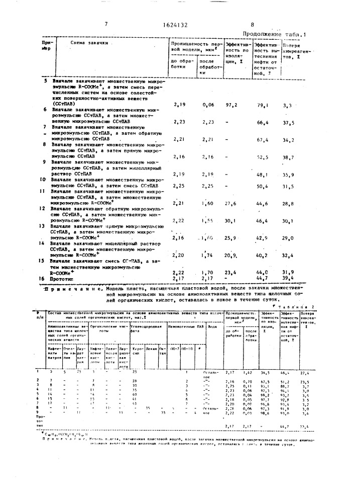 Способ увеличения нефтеотдачи обводненных пластов (патент 1624132)