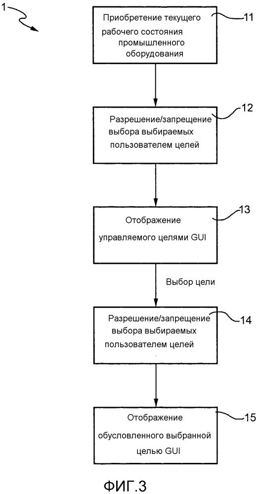 Управляемый целями человеко-машинный интерфейс (патент 2604759)