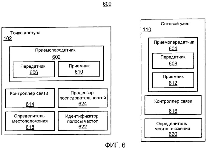 Конфигурация точки доступа на основе принятых сигналов точки доступа (патент 2474083)