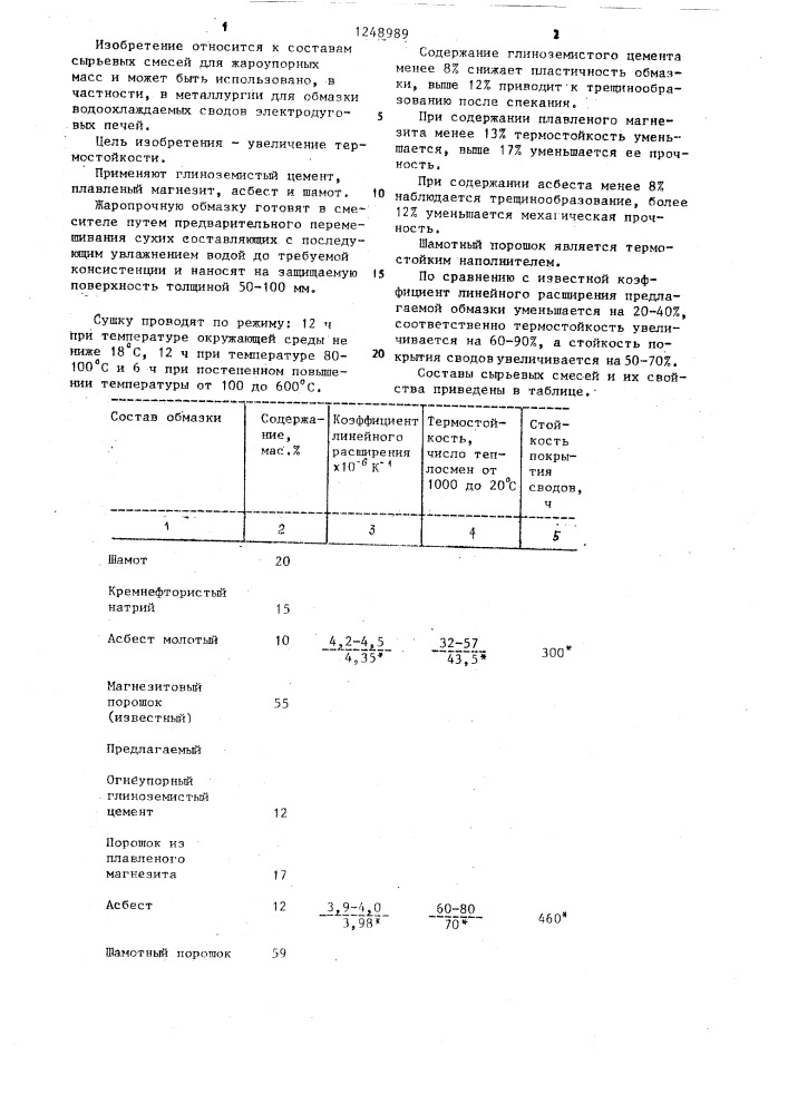 Сырьевая смесь для изготовления жароупорной обмазки сводов электродуговых печей (патент 1248989)