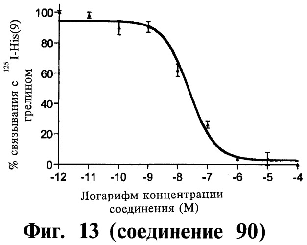 Способ лечения или профилактики физиологических и/или патофизиологических состояний, опосредуемых рецепторами, стимулирующими секрецию гормона роста, триазолы и фармацевтическая композиция на их основе (патент 2415134)