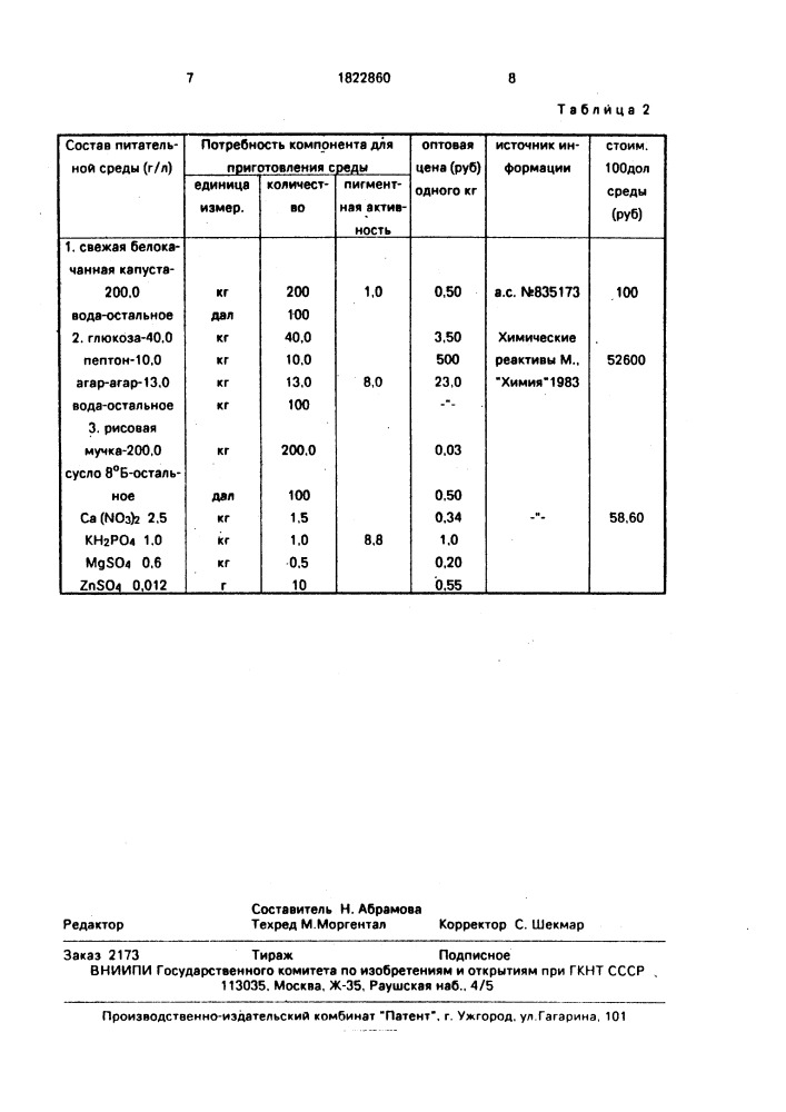 Питательная среда для биосинтеза пигмента реniсilliuм ruвruм (патент 1822860)
