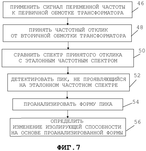 Определение ухудшенной изолирующей способности в изоляции, предусмотренной между двумя объектами индуктивного рабочего элемента (патент 2495445)