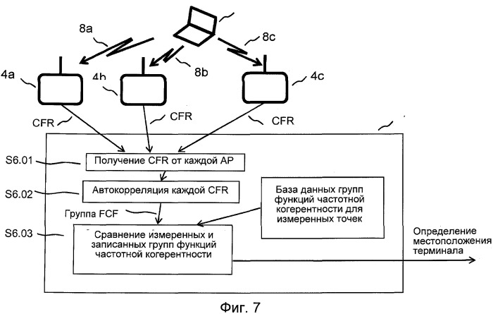 Способ определения местоположения терминала в зоне покрытия сети (патент 2537960)