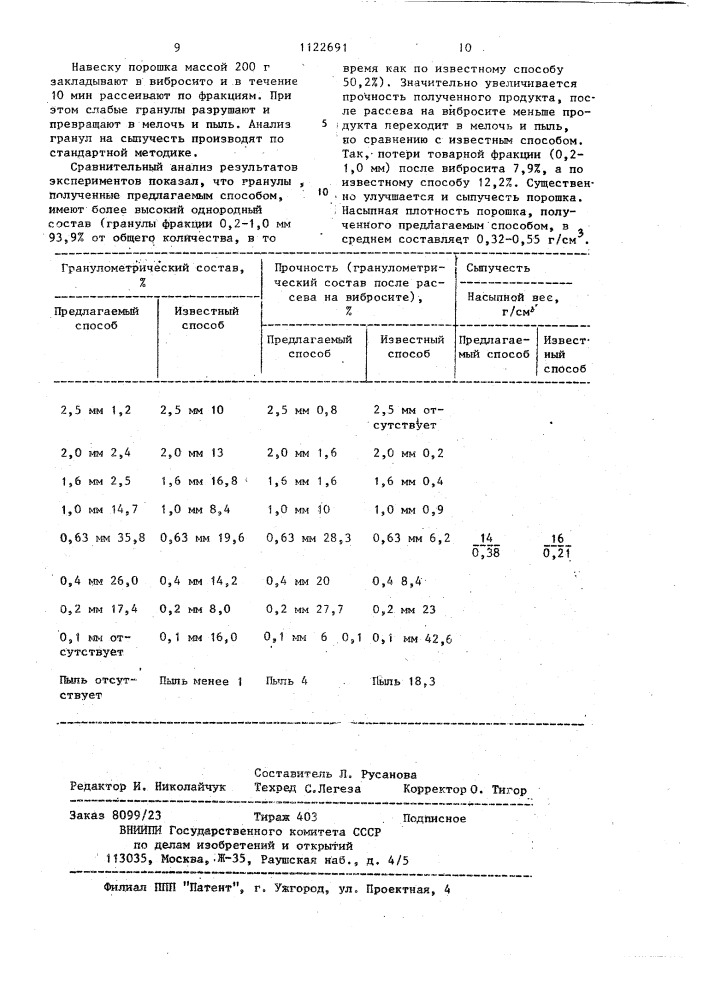 Способ получения гранулированного синтетического моющего средства (патент 1122691)