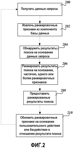 Длина документа в качестве статического признака релевантности для ранжирования результатов поиска (патент 2517271)