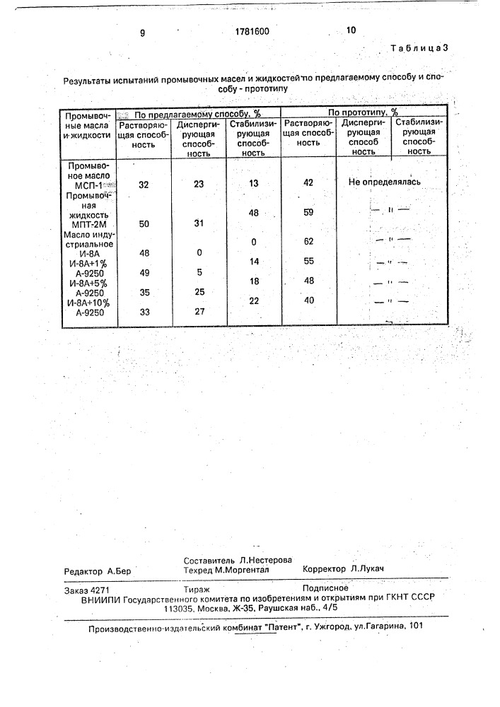 Способ определения промывочных свойств масел и жидкостей (патент 1781600)