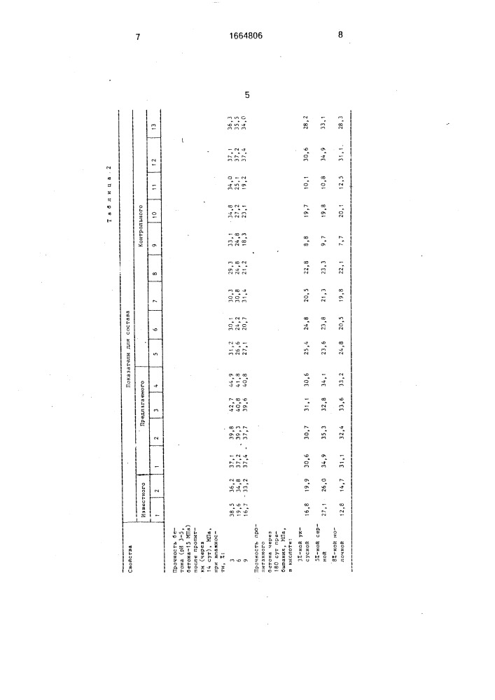 Способ получения противокоррозионной композиции (патент 1664806)