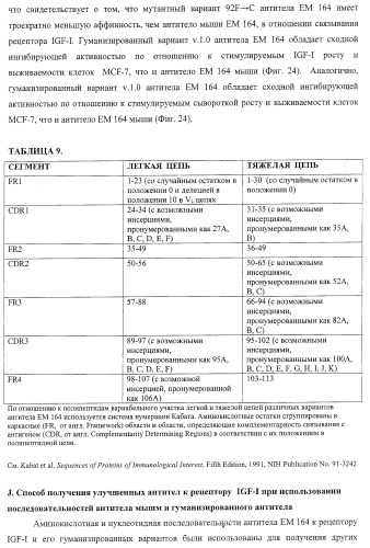 Антитела к рецептору igf-i (патент 2421465)