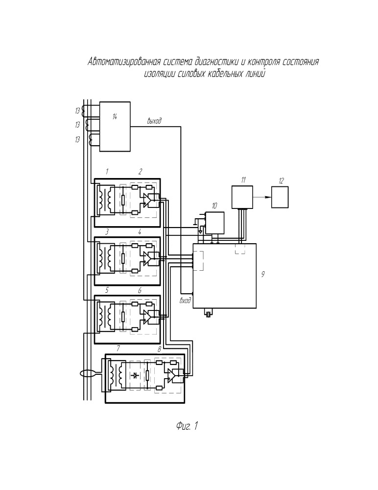 Автоматизированная система диагностики и контроля состояния изоляции силовых кабельных линий (патент 2657290)