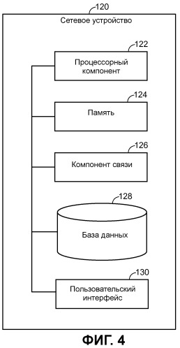 Устройство и способы для оптимизации транспортировки для доставки контента графических интерфейсных элементов (патент 2464638)